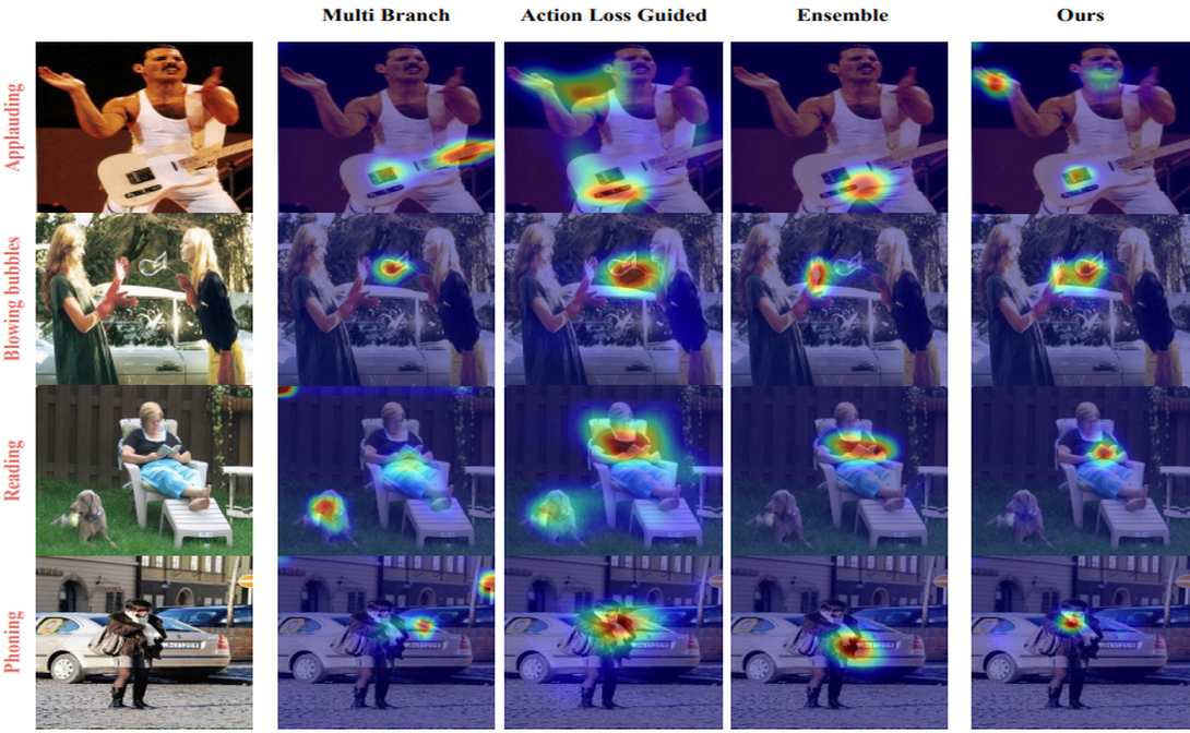 Human Action Recognition