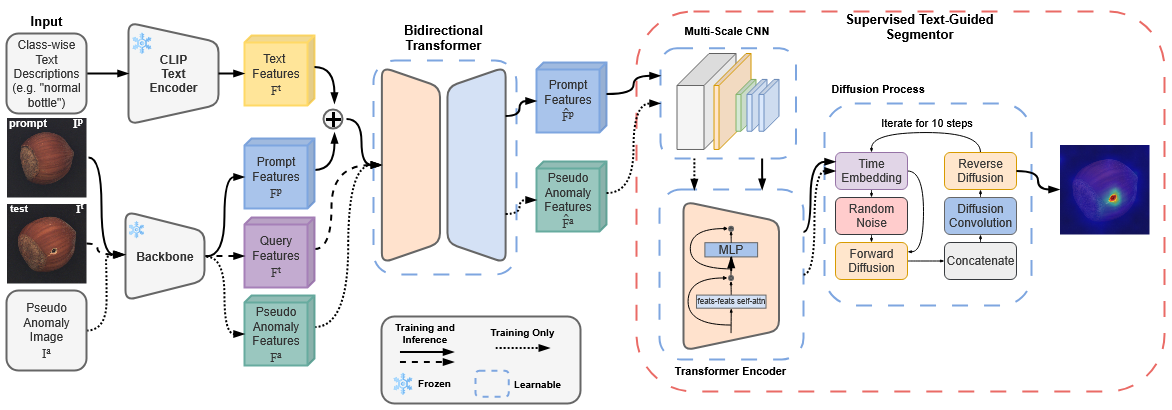Image of PromptMAD Paper